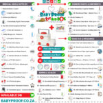 Essential Family First Aid Kit Items for Every Home