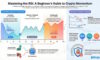 RSI Explained: Your Essential Beginner’s Guide to Crypto Trading